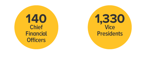140 Chief Financial Officers 1330 Vice Presidents