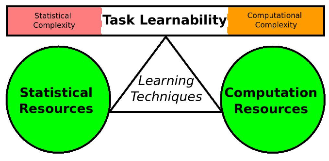 AI_Learnability
