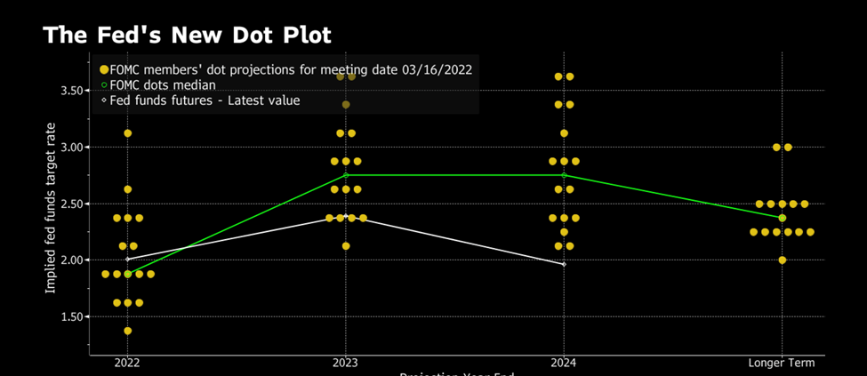 Inflation, energy prices, and the Fed graph