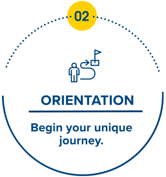 Orientation Begin Your Unique Journey